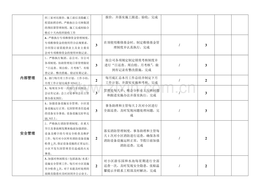 客服部主管绩效考核表.doc_第3页