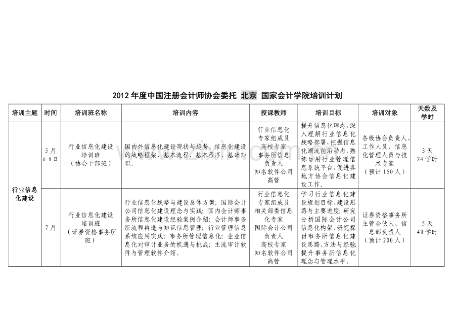 2012年度中国注册会计师协会委托-北京-国家会计学院培训计划.doc_第1页