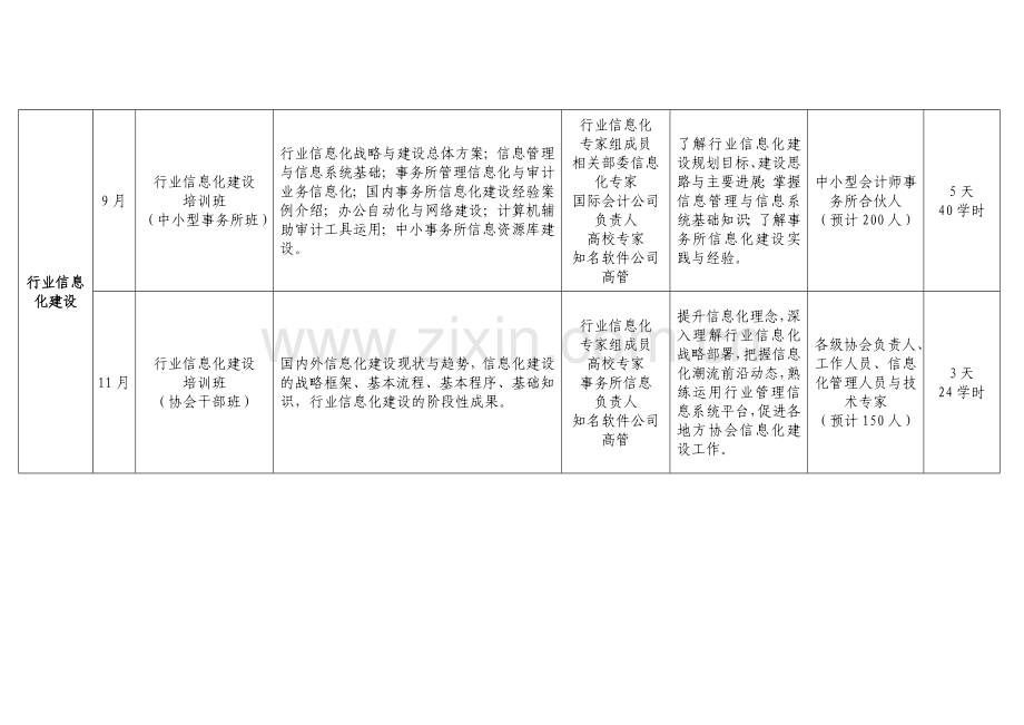 2012年度中国注册会计师协会委托-北京-国家会计学院培训计划.doc_第2页