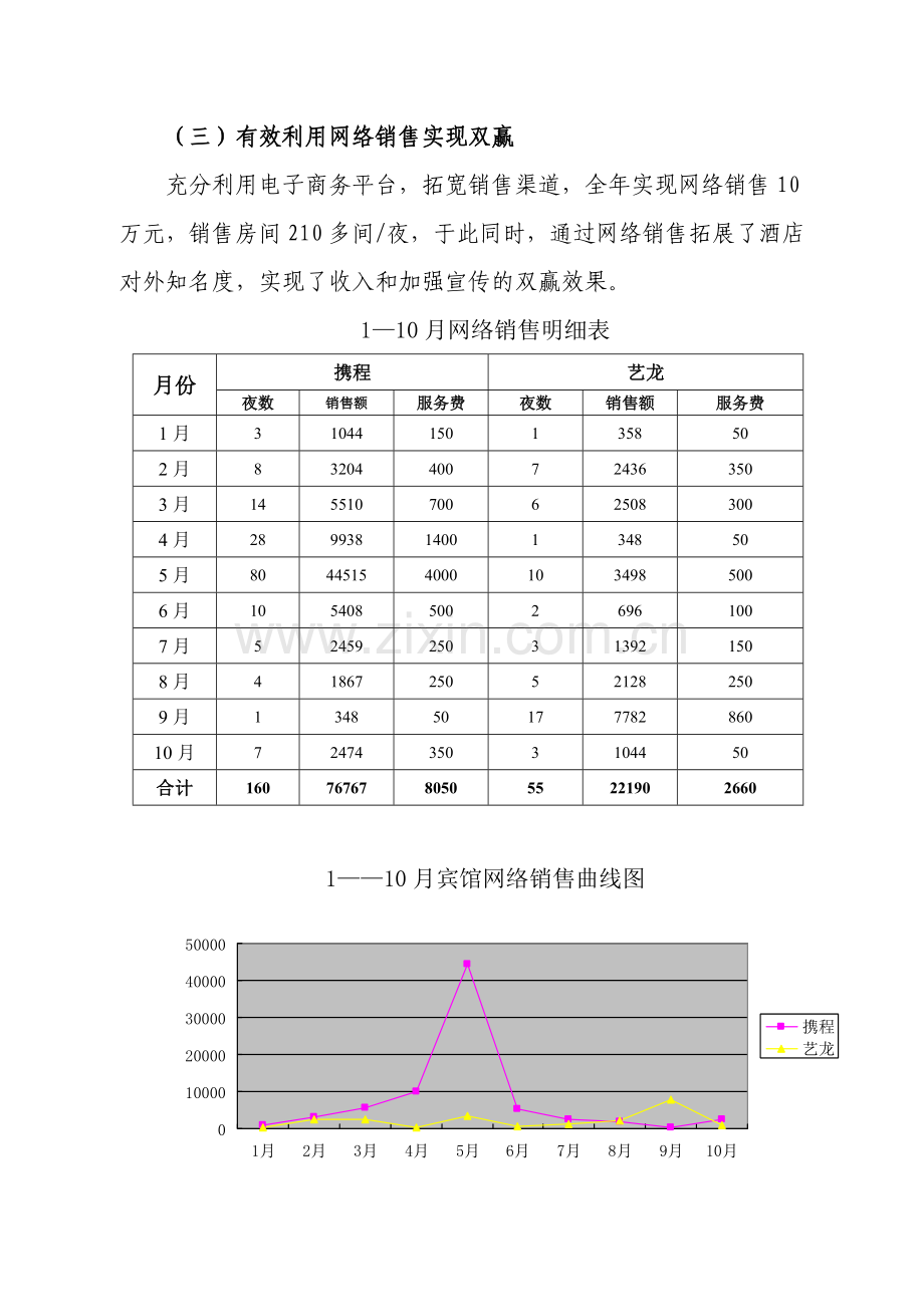 2012年营销部工作情况汇报考核.doc_第3页