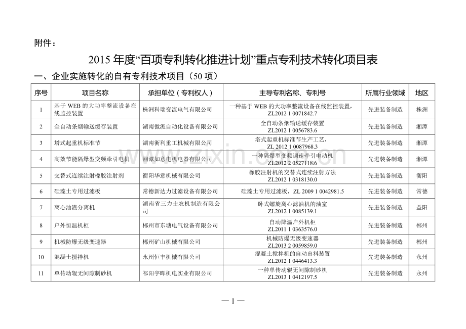 百项专利转化推进计划-湖南知识产权局.doc_第1页