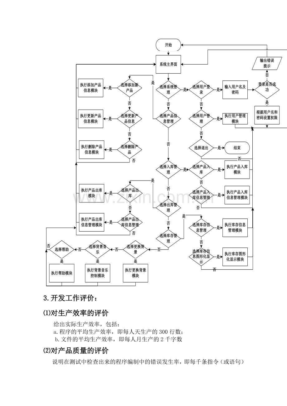 仓库管理系统项目开发总结.doc_第3页