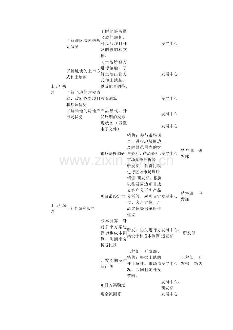 房地产项目开发流程-2.doc_第2页