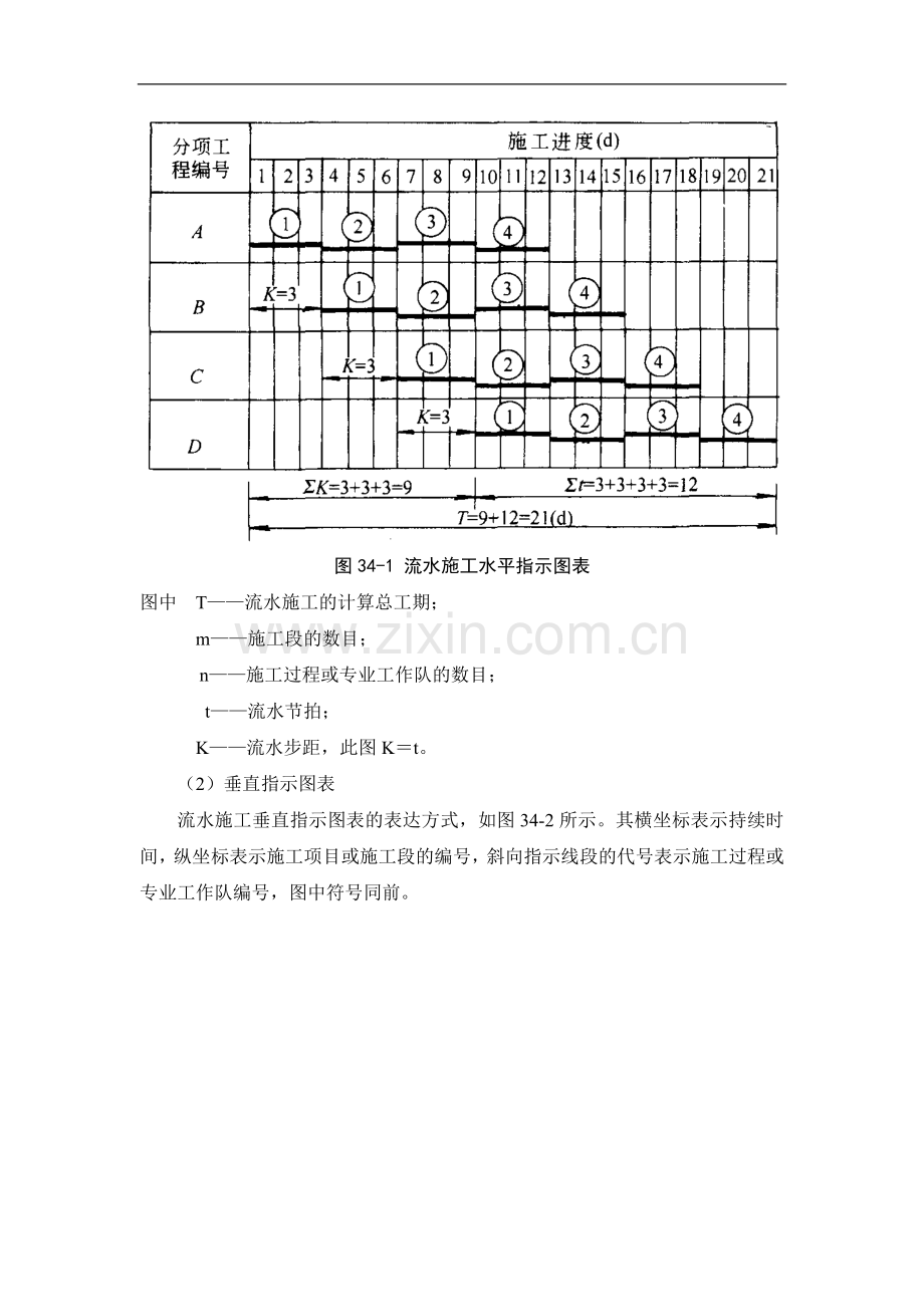 施工手册(第四版)第三十四章-施工组织设计34-2-施工组织计划技术.doc_第2页