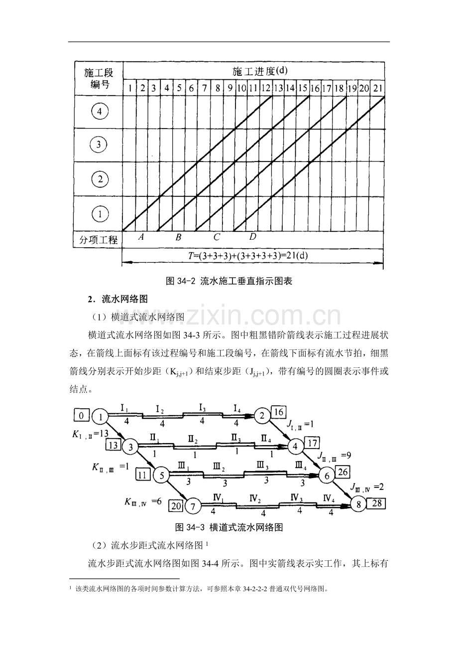 施工手册(第四版)第三十四章-施工组织设计34-2-施工组织计划技术.doc_第3页