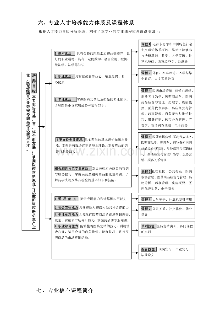 09医药营销专业人才培养计划最终.doc_第3页