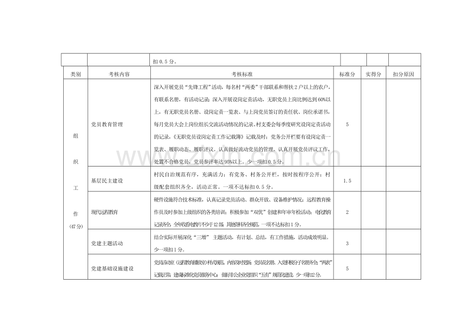 2008年党建工作检查考核细则.doc_第2页