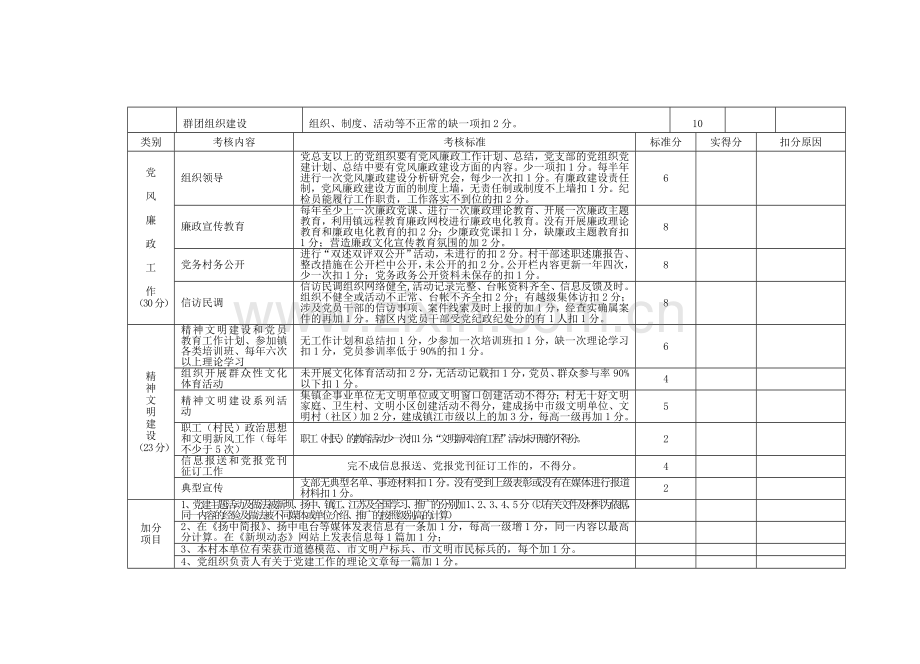 2008年党建工作检查考核细则.doc_第3页