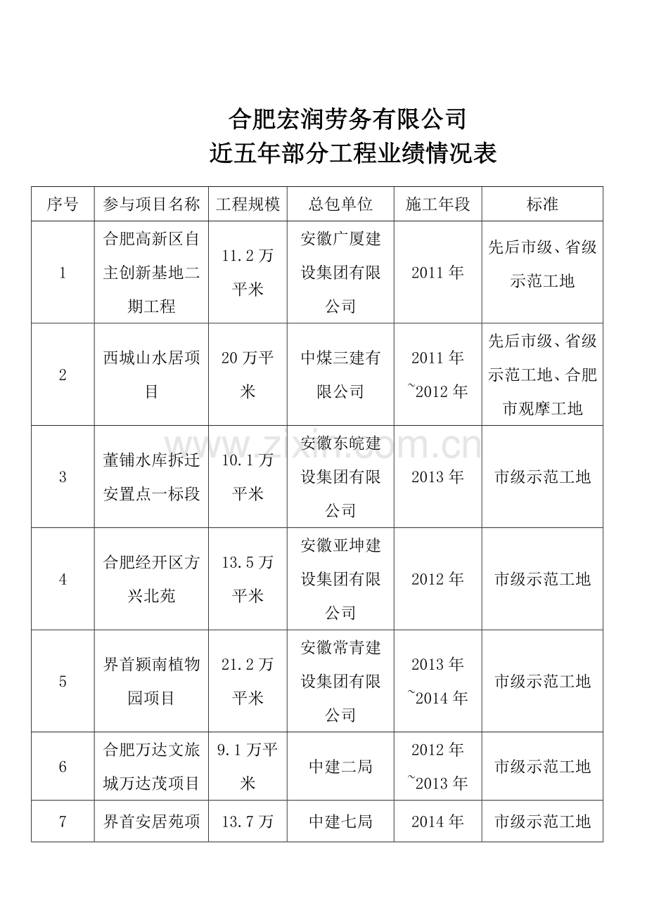 公司简介及工程业绩情况表.doc_第2页