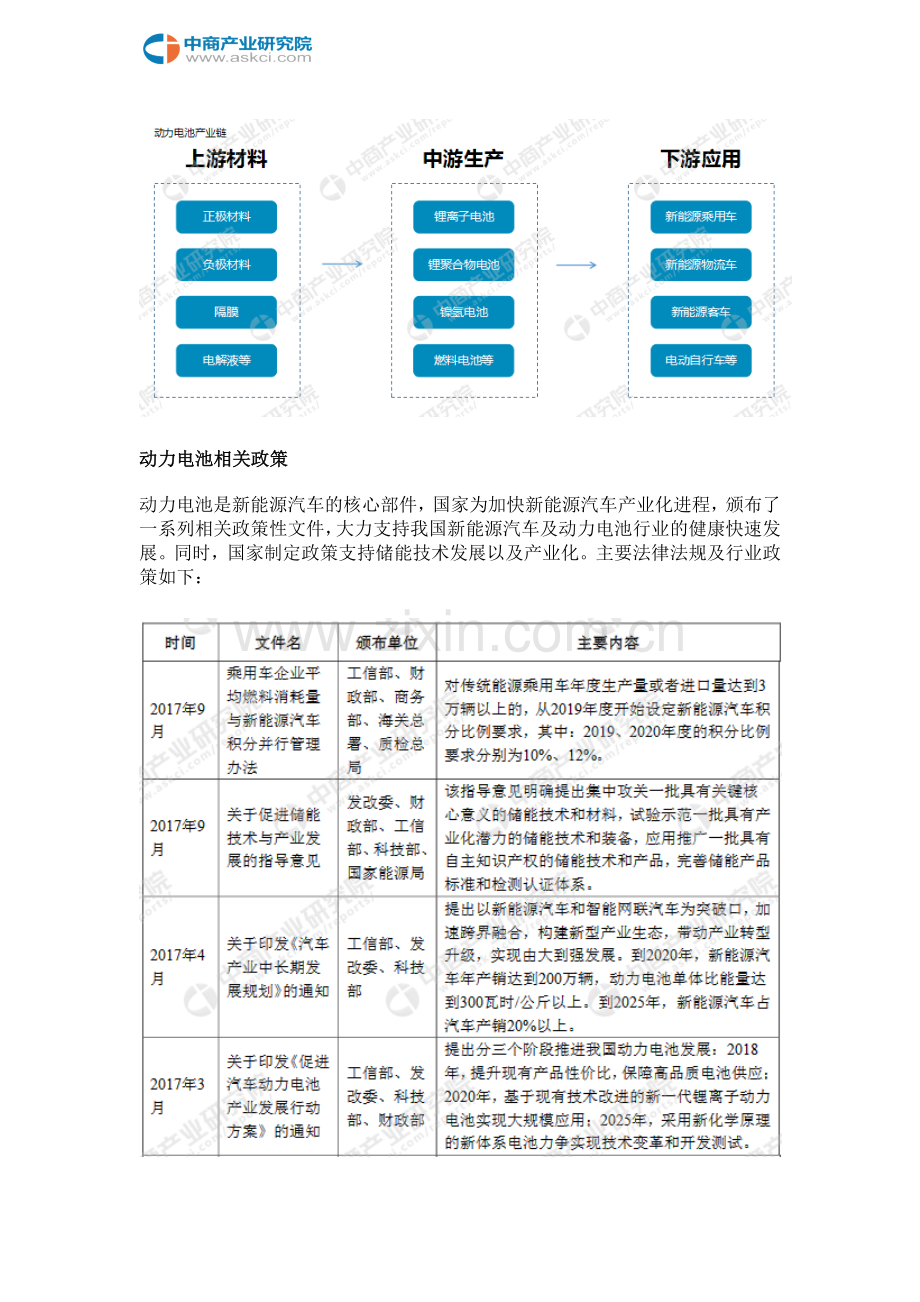 中国动力电池产业链及主要企业分析.doc_第3页