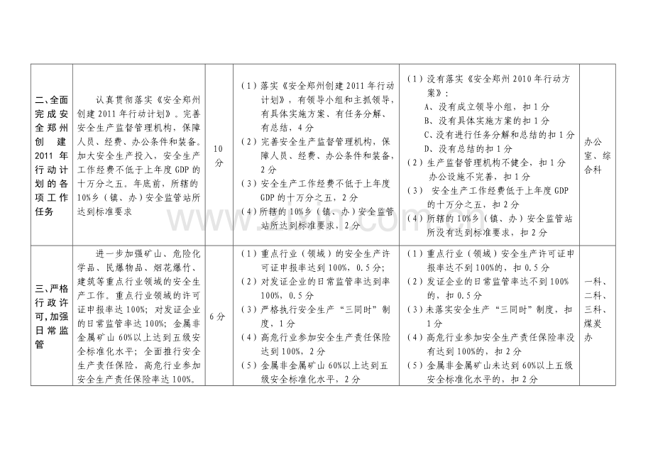 2011年目标考核通知和细则.doc_第2页