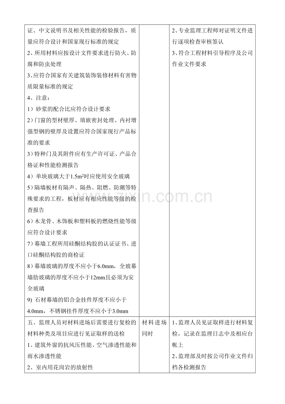 7、装饰装修工程质量控制程序.doc_第2页