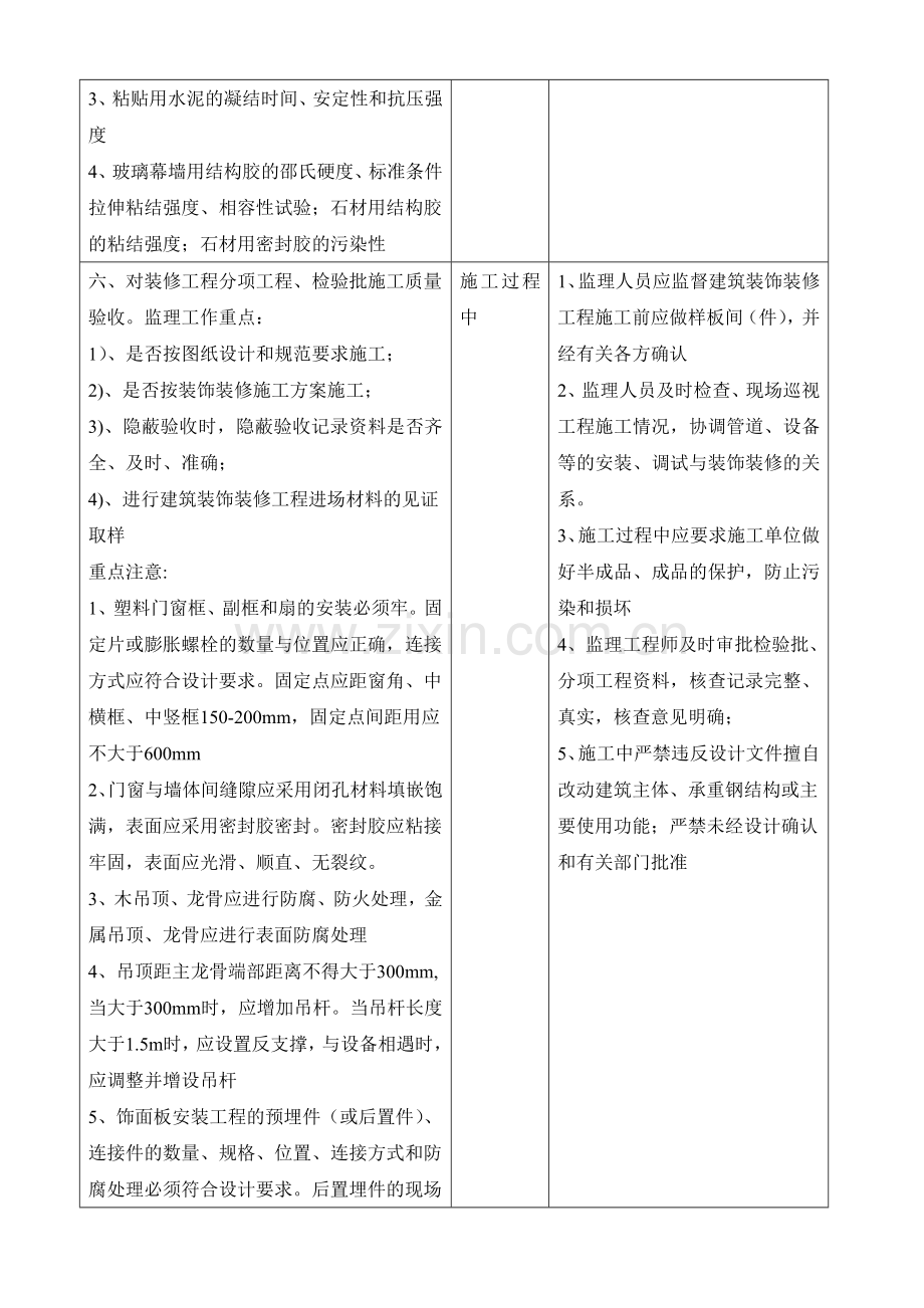 7、装饰装修工程质量控制程序.doc_第3页