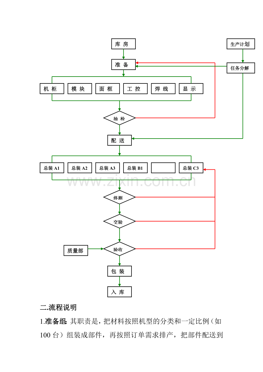 新厂装配车间生产流程.doc_第2页