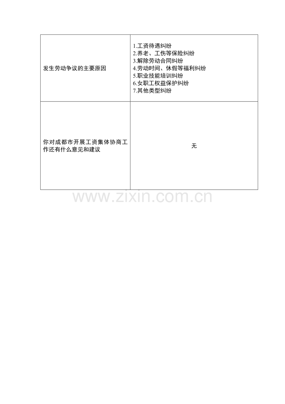 工资集体协议履约情况调查(附件3-4-5-6).doc_第3页