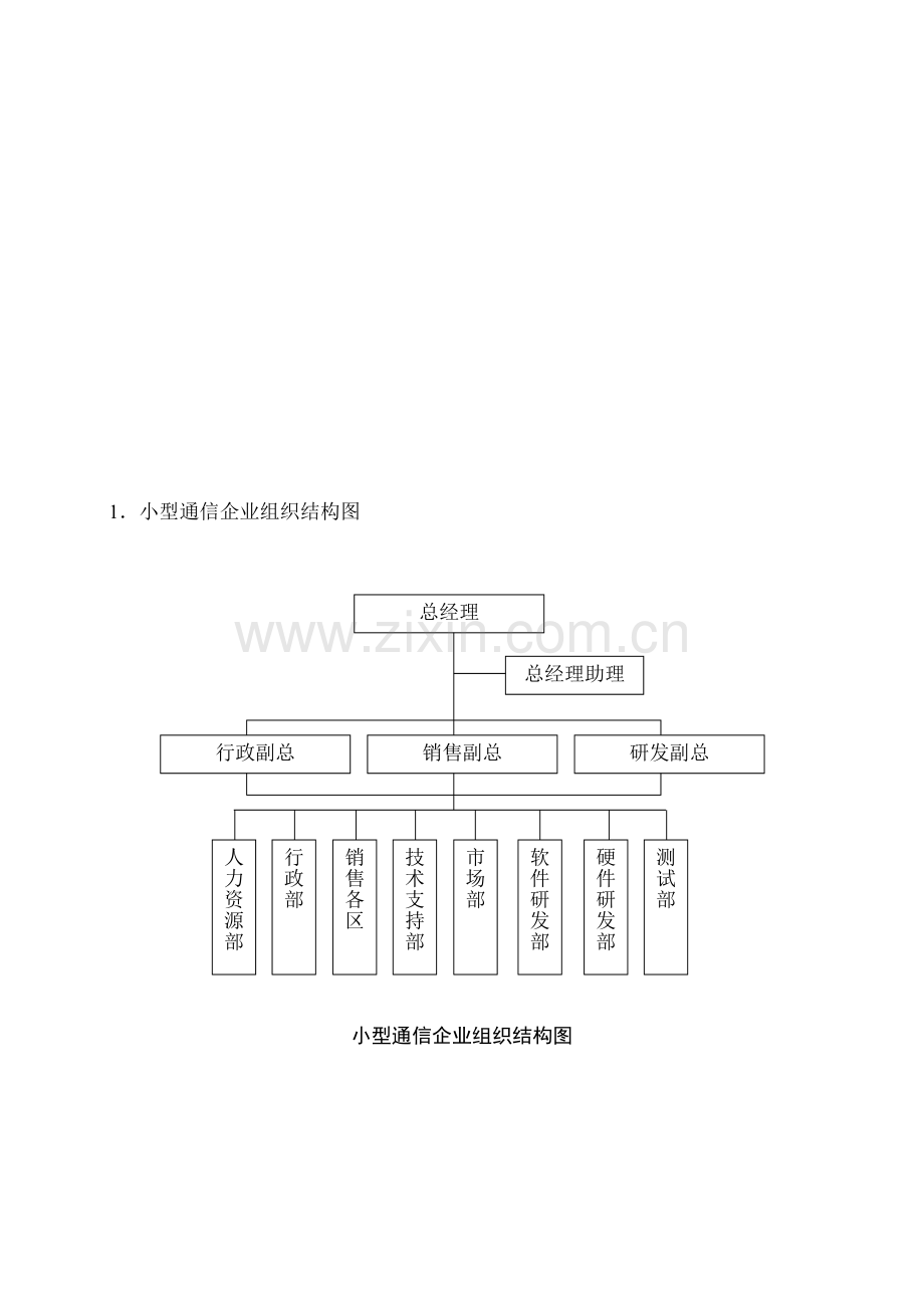 组织与职位管理流程、表格.doc_第1页