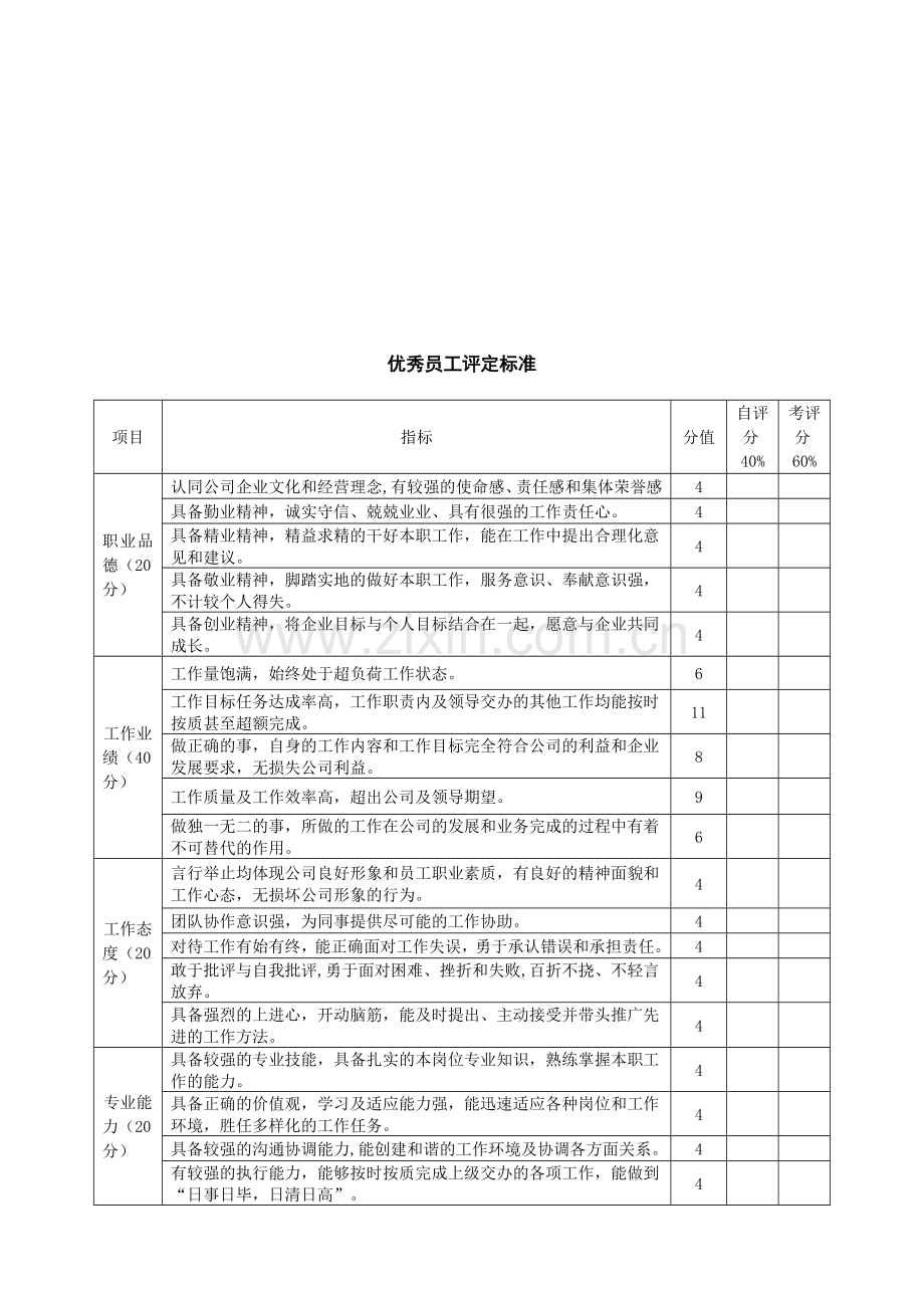 公司年终奖励评选办法.doc_第3页