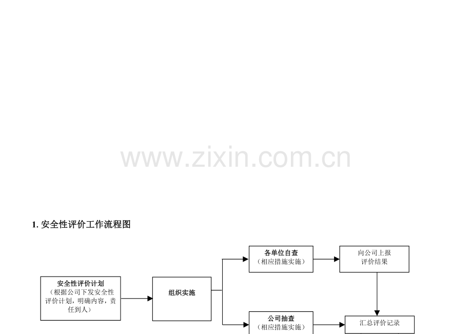 标准化作业工作流程(安全管理类).doc_第1页