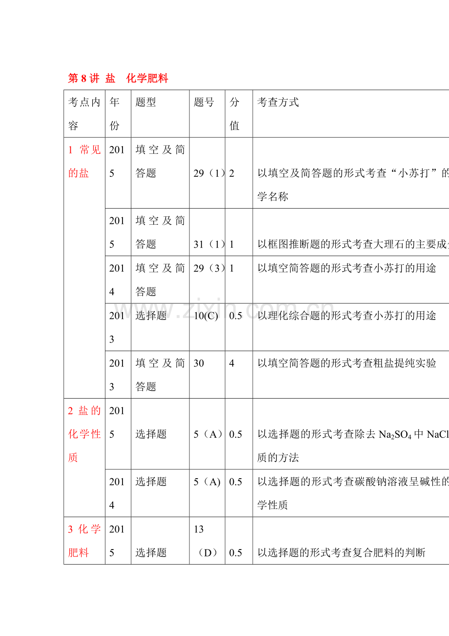 2017届中考化学知识点专项强化复习检测27.doc_第1页