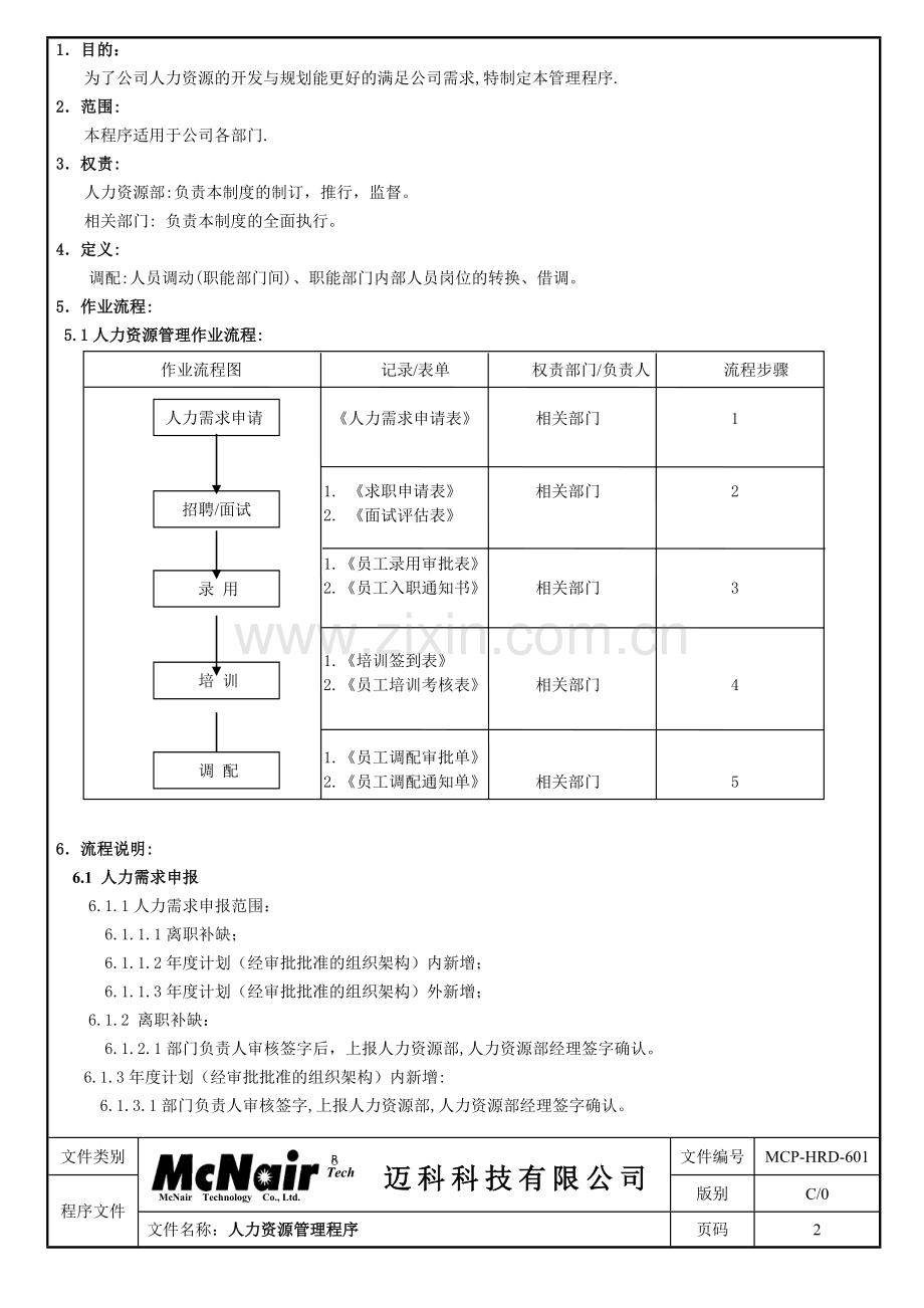 MCP-HRD-601---C0---人力资源管理程序.doc_第2页