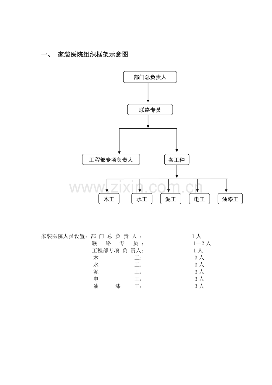 家装医院管理制度.doc_第3页