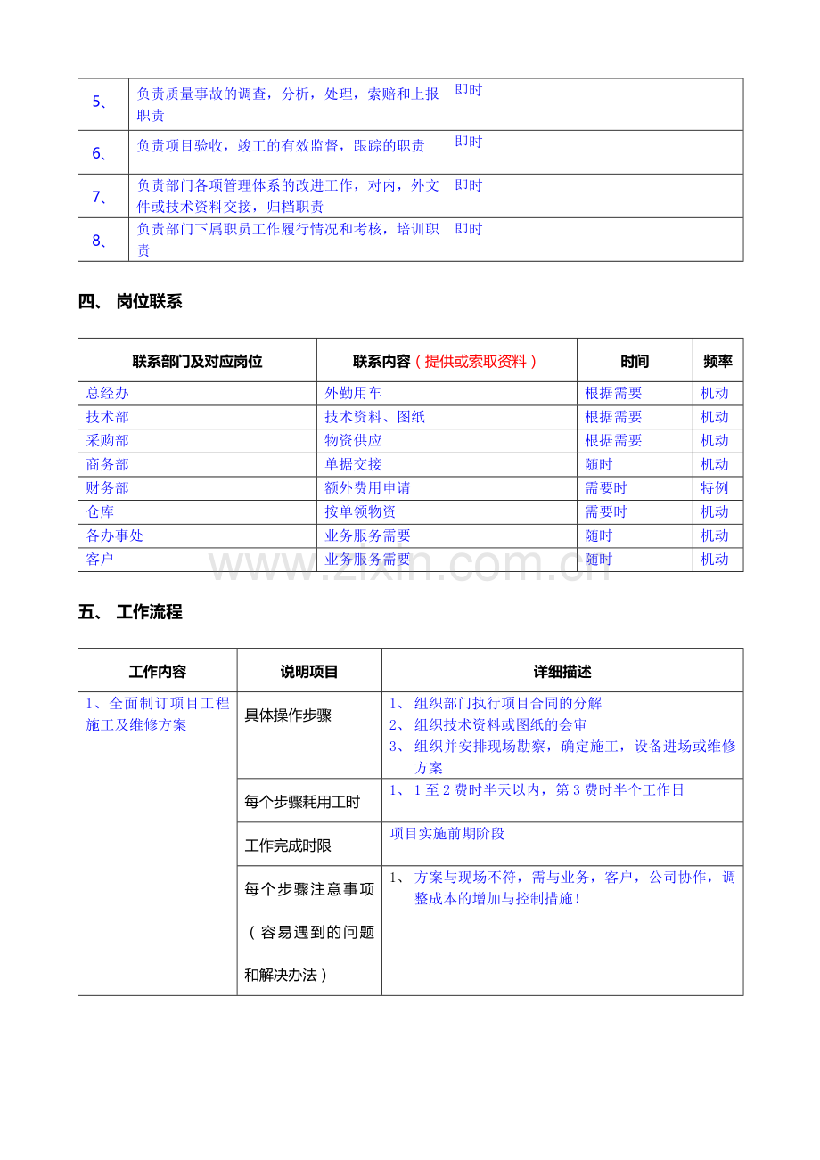 岗位说明书模板(售后工程部).doc_第2页