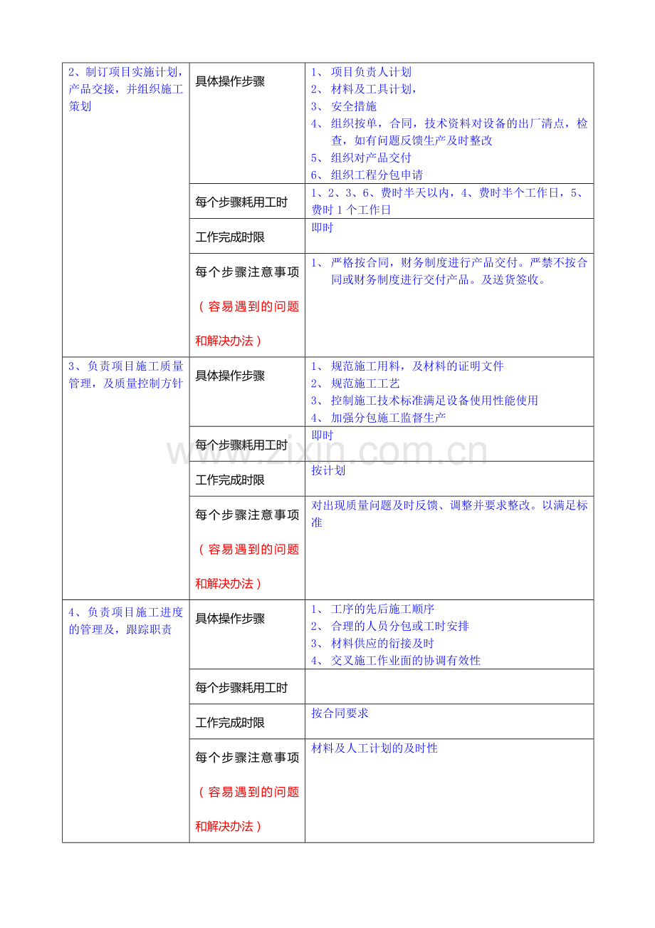 岗位说明书模板(售后工程部).doc_第3页