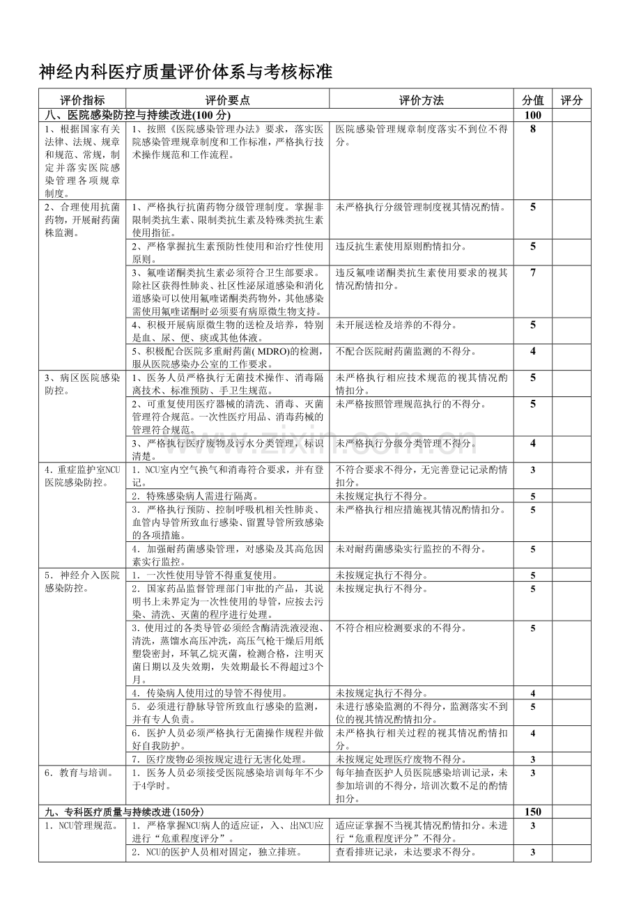 2.11神经内科医疗质量评价体系与考核标准.doc_第1页