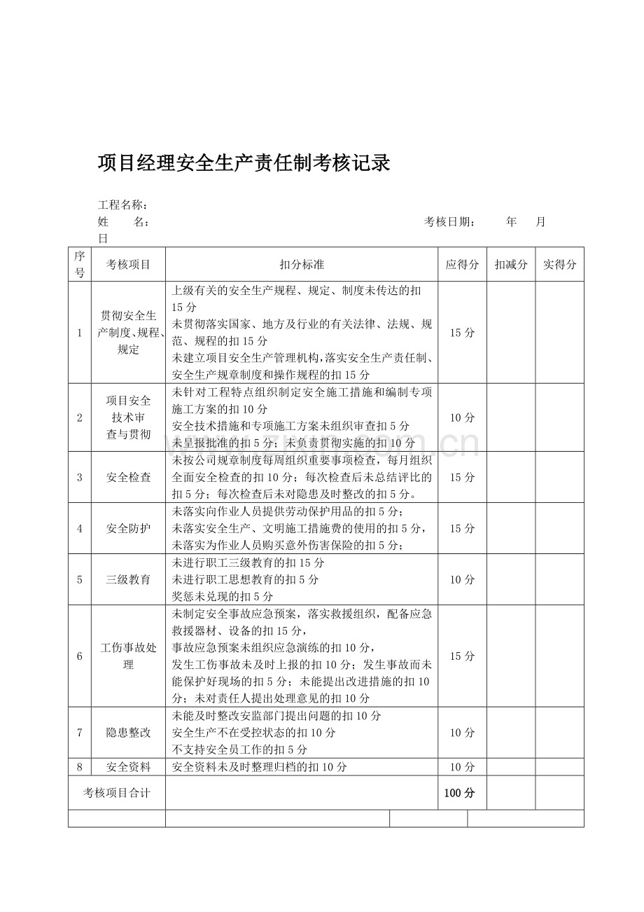 项目管理人员安全生产责任制考核记录表2.doc_第1页