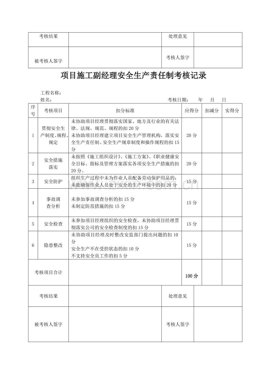 项目管理人员安全生产责任制考核记录表2.doc_第2页