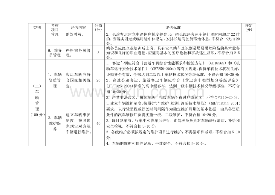 重庆市交通运输企业落实安全生产主体责任评估细则.doc_第2页