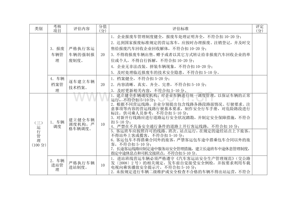 重庆市交通运输企业落实安全生产主体责任评估细则.doc_第3页