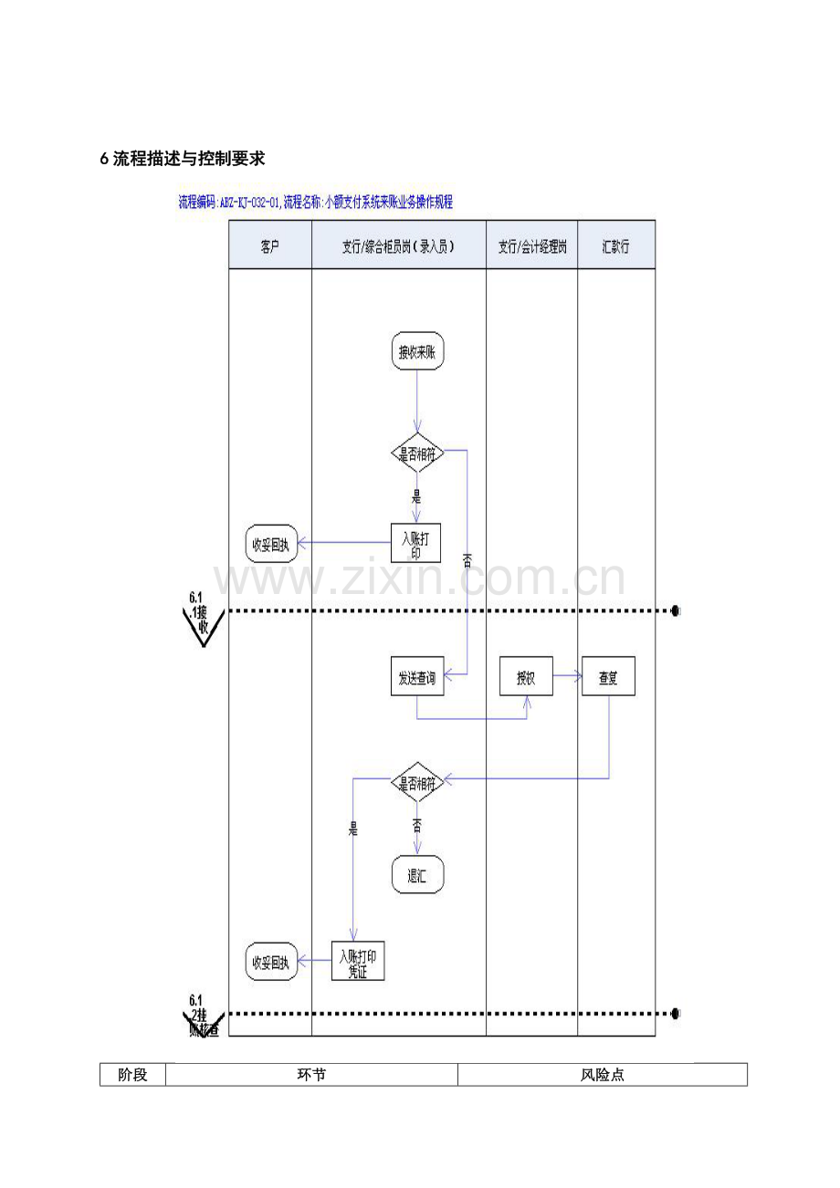 小额支付系统往来账业务操作流程.doc_第3页