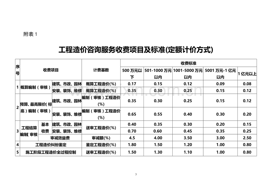 〔2013〕428号重庆工程造价咨询服务收费标准.doc_第3页