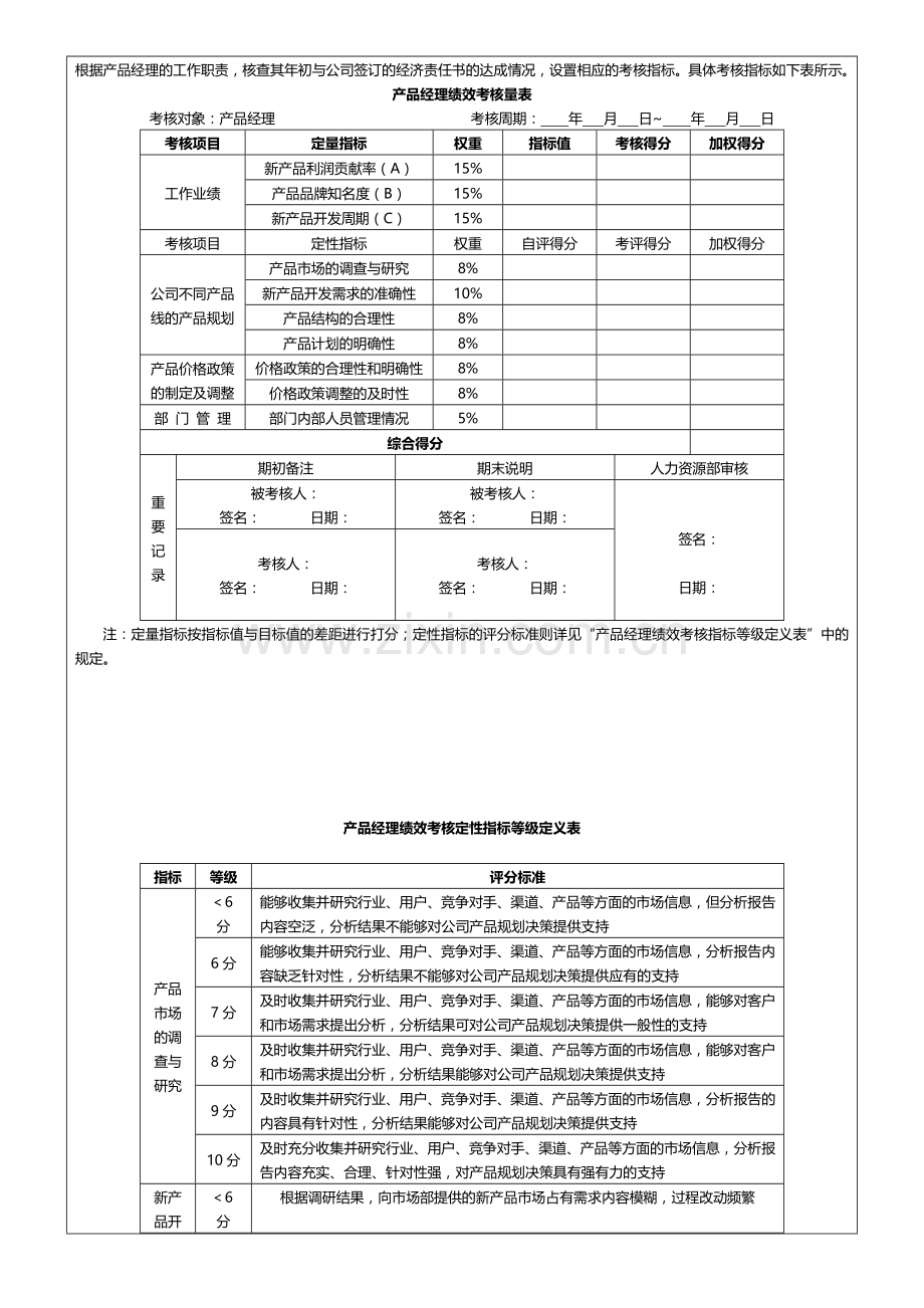 产品经理绩效考核方案-范本.doc_第2页