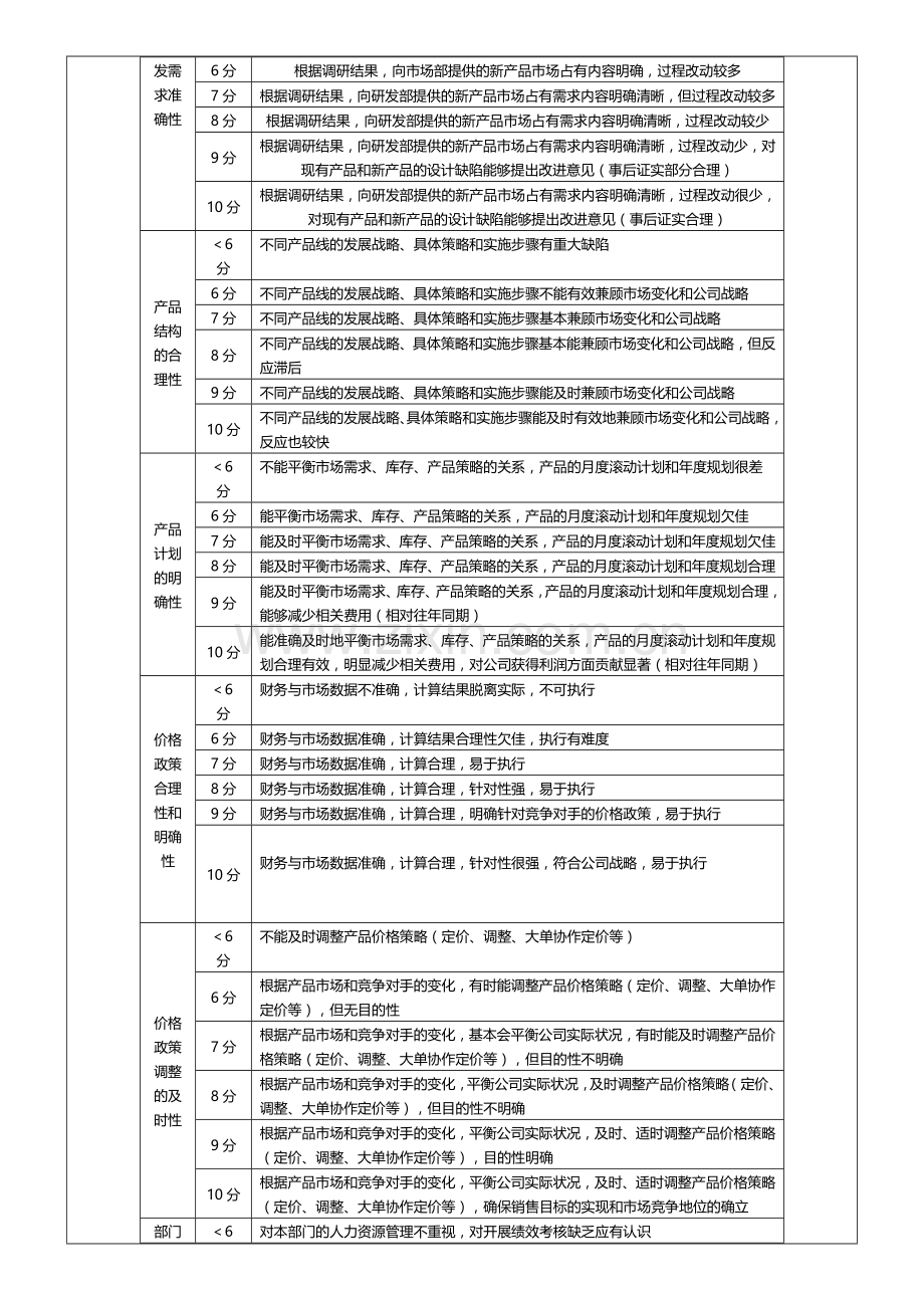 产品经理绩效考核方案-范本.doc_第3页