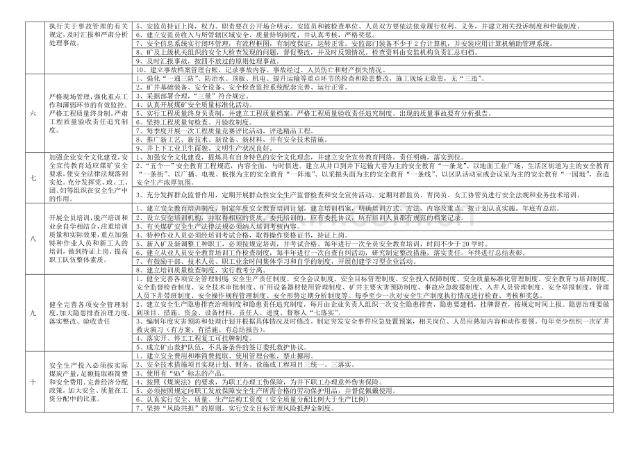 山东省煤矿安全生产双基建设考核评分标准(2012).doc_第2页