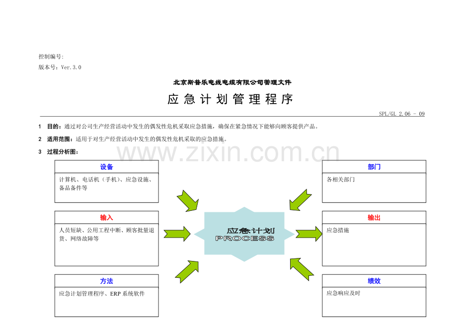 2.06应急计划管理程序.doc_第1页