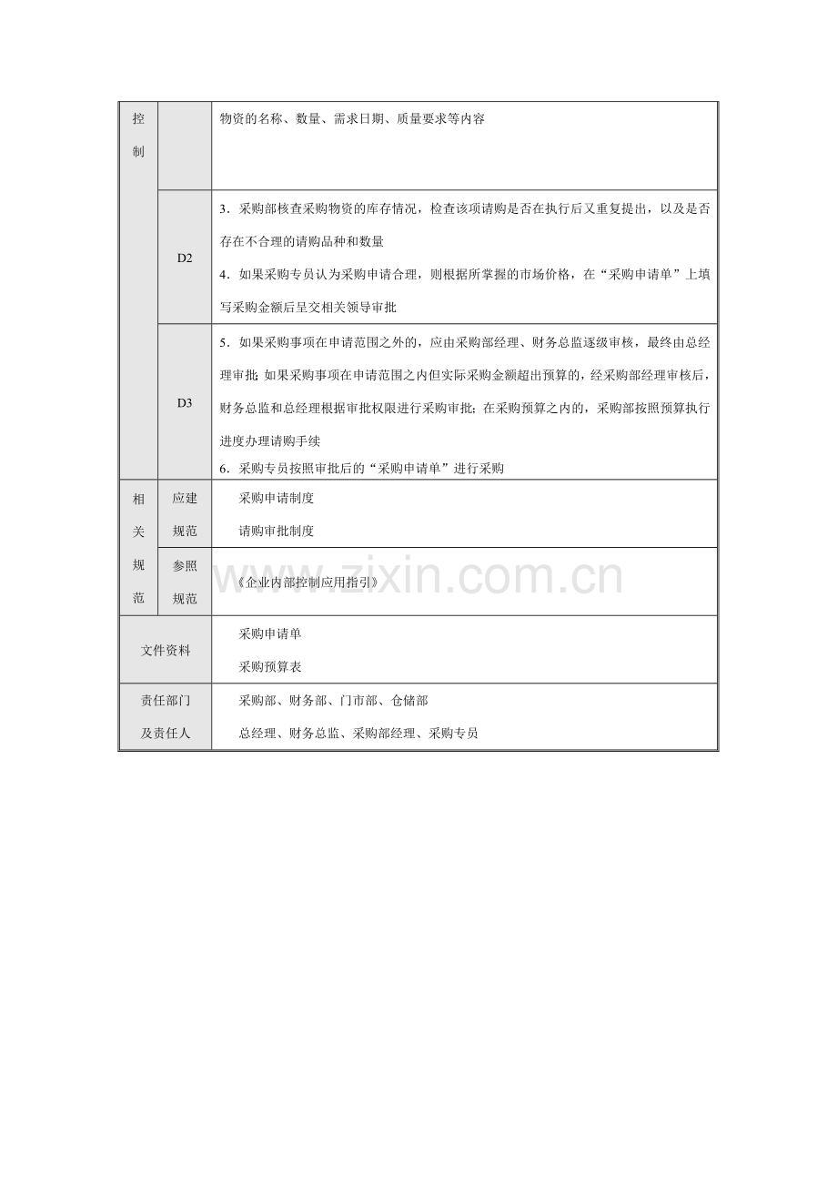 采购审批业务流程图.doc_第3页