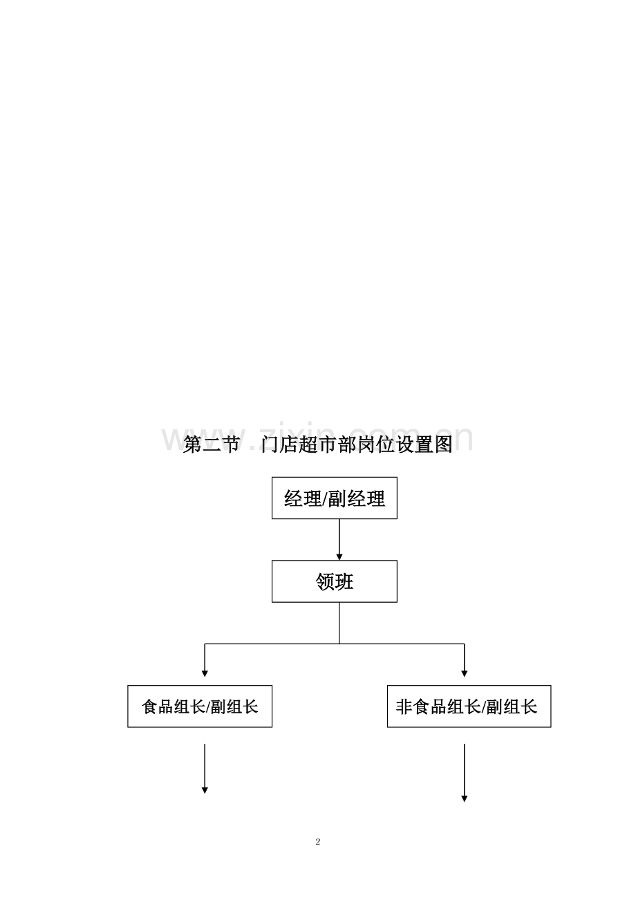 永辉超市部标准流程.doc_第3页