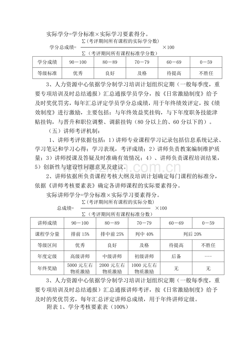 企业培训学分制管理制度.doc_第2页