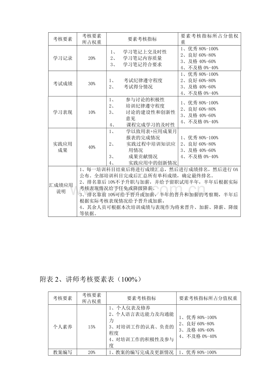 企业培训学分制管理制度.doc_第3页