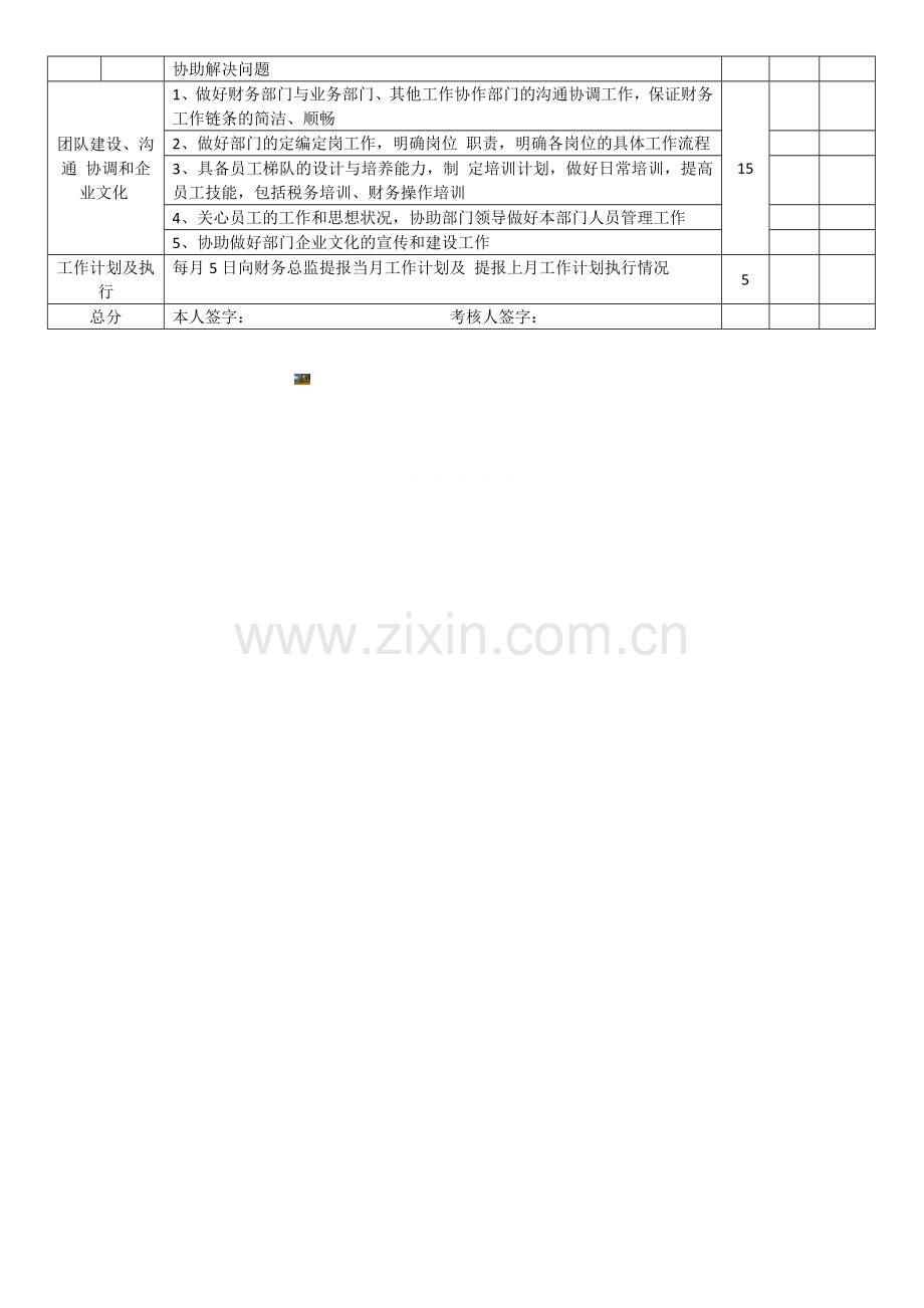 财务主管绩效考核指标.doc_第2页