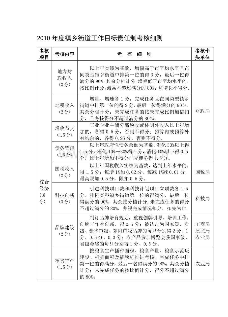 2010年度镇乡街道工作目标责任制考核细则.doc_第1页