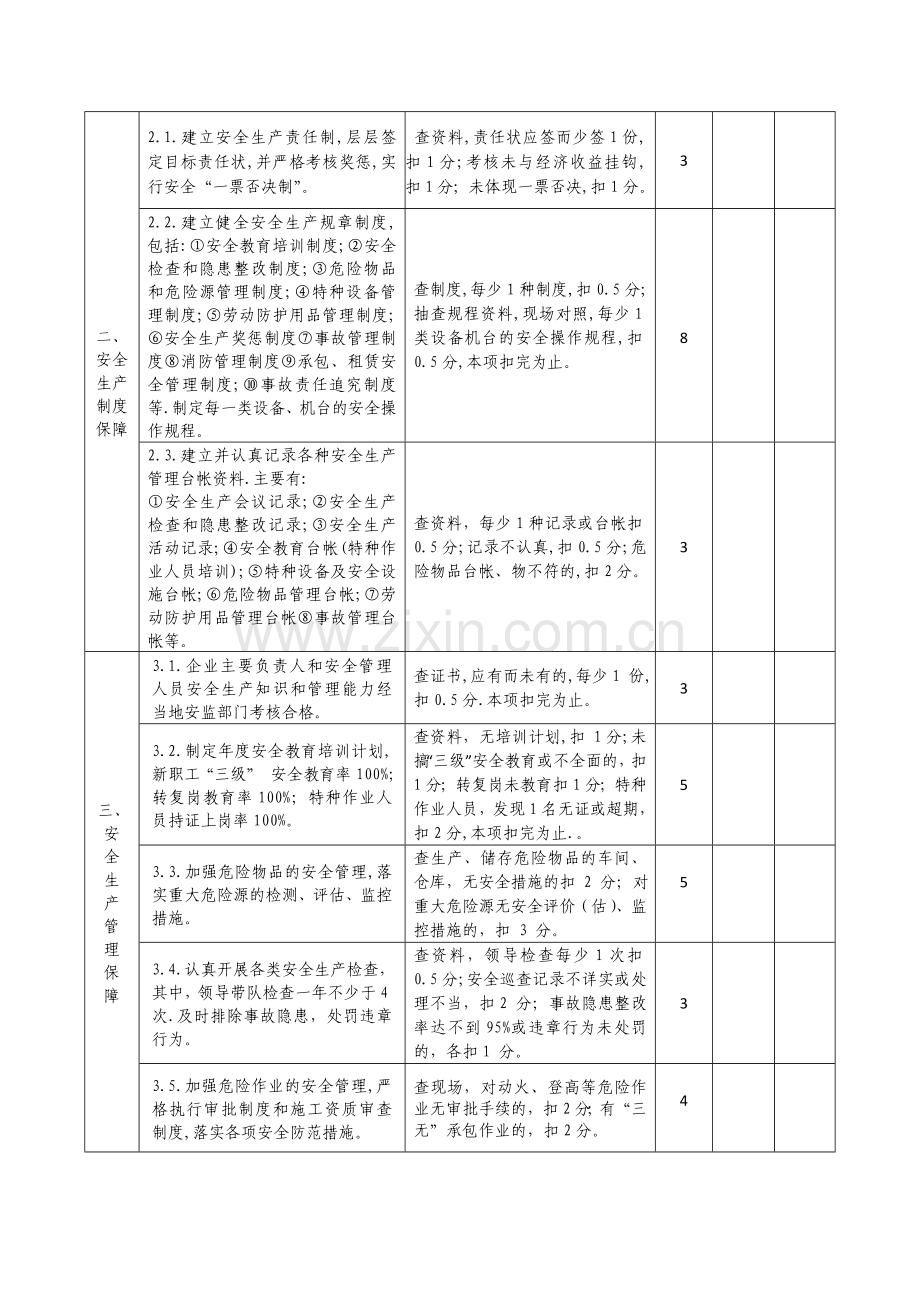 安全生产管理标准化考评细则.doc_第2页