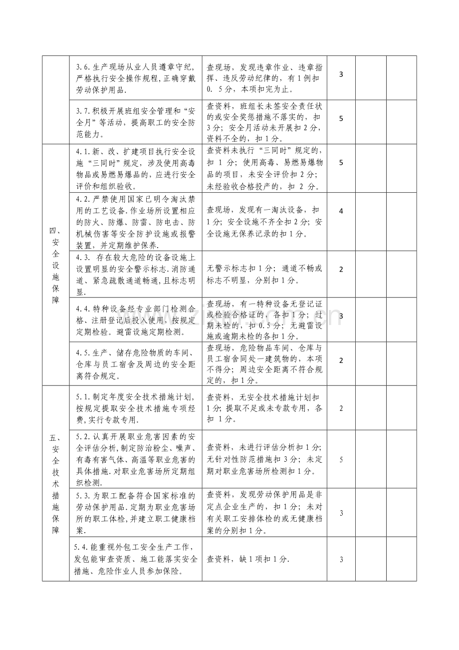 安全生产管理标准化考评细则.doc_第3页