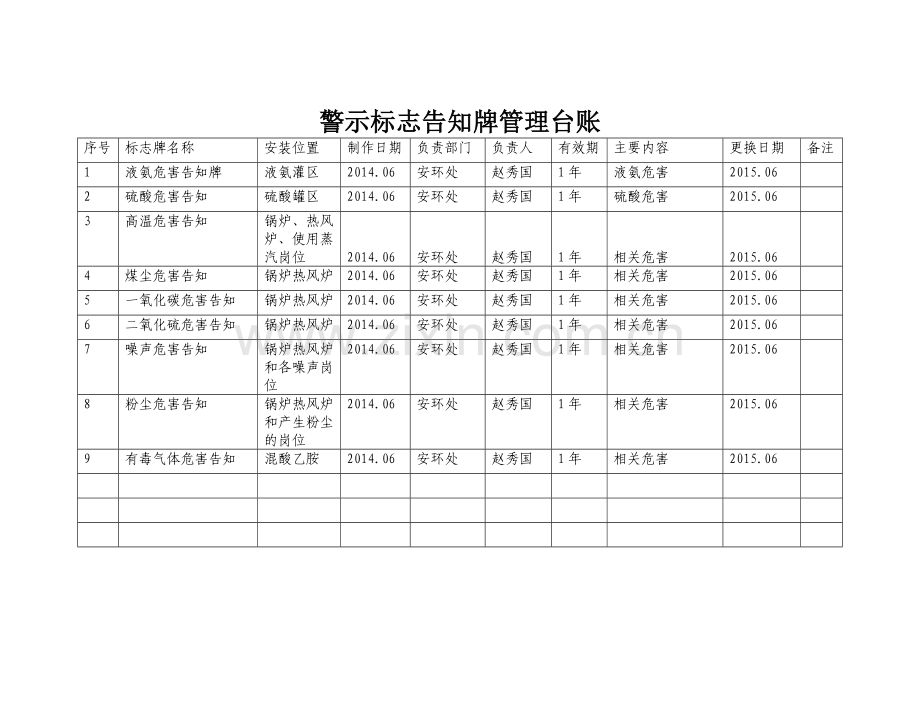 警示标志告知牌管理台账.doc_第1页