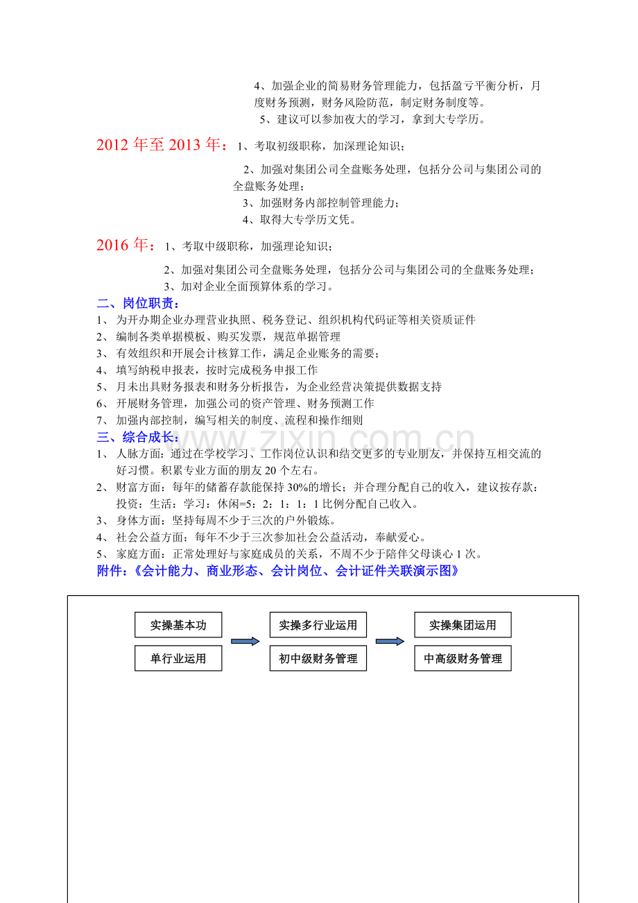 五年会计职业规划模版.doc_第2页