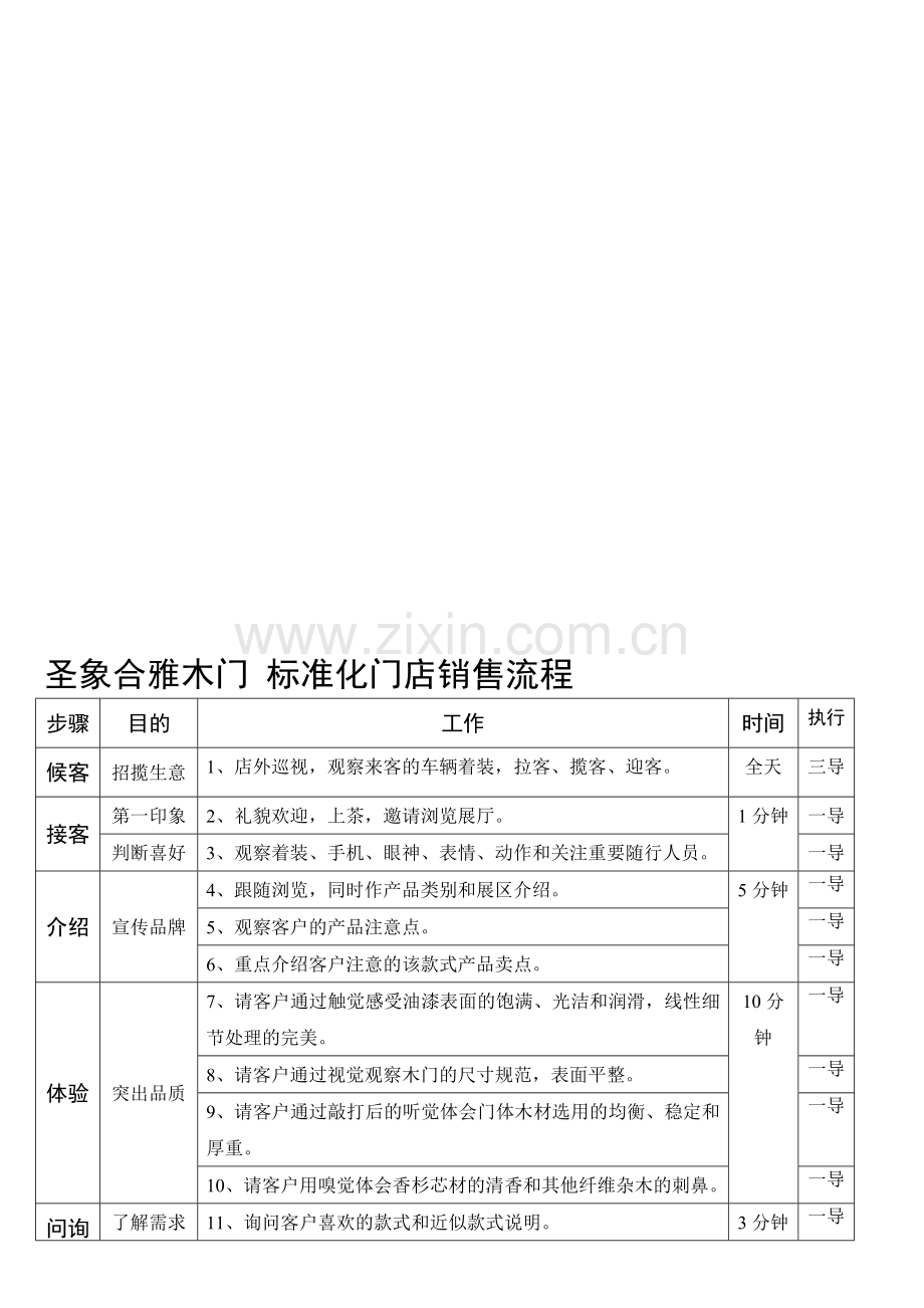 木门-标准化门店销售流程.doc_第1页