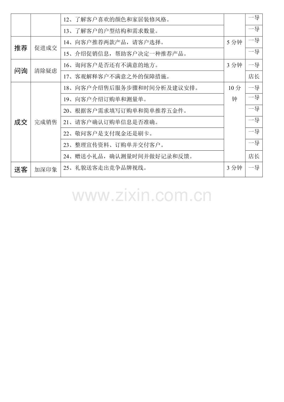 木门-标准化门店销售流程.doc_第2页